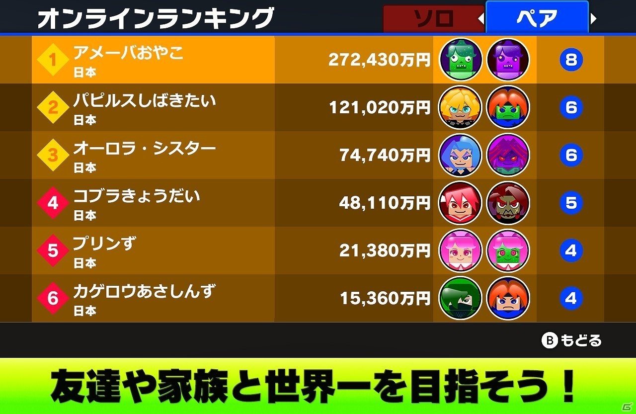 「グーニャファイター」オンラインランキング機能が近日中に追加！実験室モードも解放予定の画像3