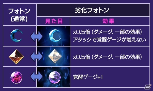「メギド72」ベリト（バースト）が仲間になるイベントクエストが8月30日に開催！JOYSOUNDとのコラボキャンペーンもの画像10