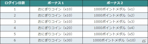 PS4/PC版「鬼斬」にゃんころポンに水着姿の琴葉茜・琴葉葵が新登場！コラボイベント第二部が開催決定の画像13