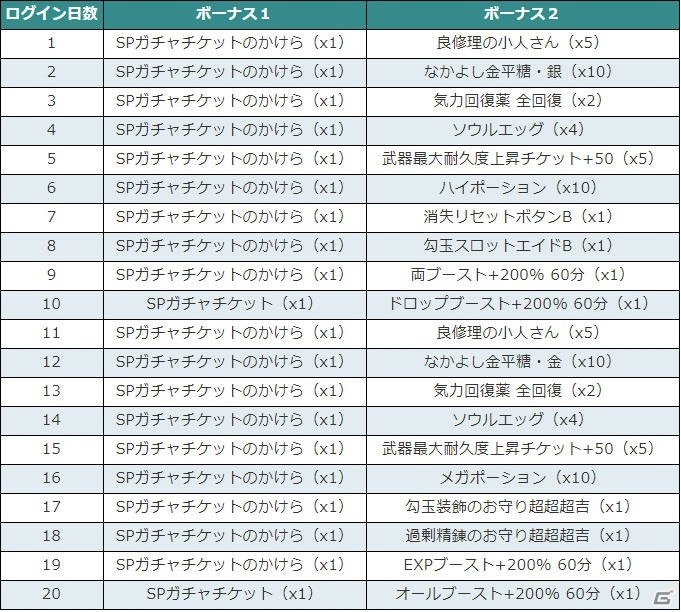 PS4/PC版「鬼斬」にゃんころポンに水着姿の琴葉茜・琴葉葵が新登場！コラボイベント第二部が開催決定の画像11