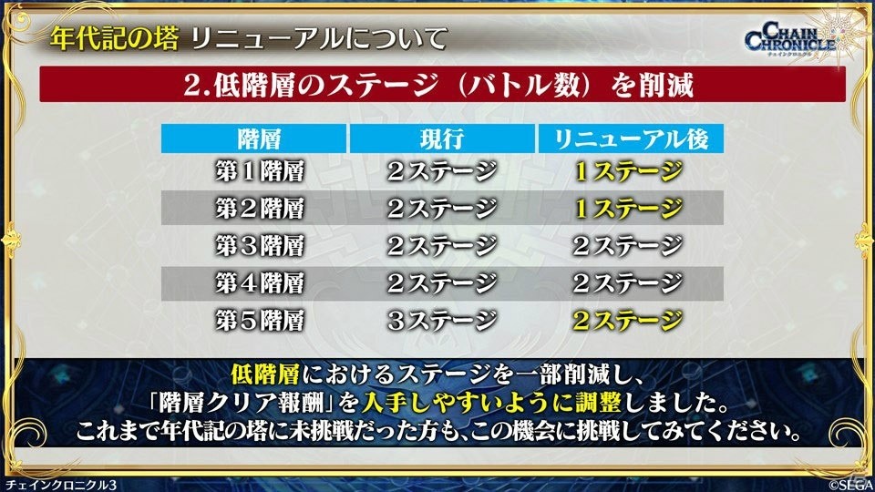 「チェインクロニクル3」ぷよぷよコラボの新情報やセハガ、サクラ大戦、戦ヴァルとのコラボ復刻が発表！の画像22