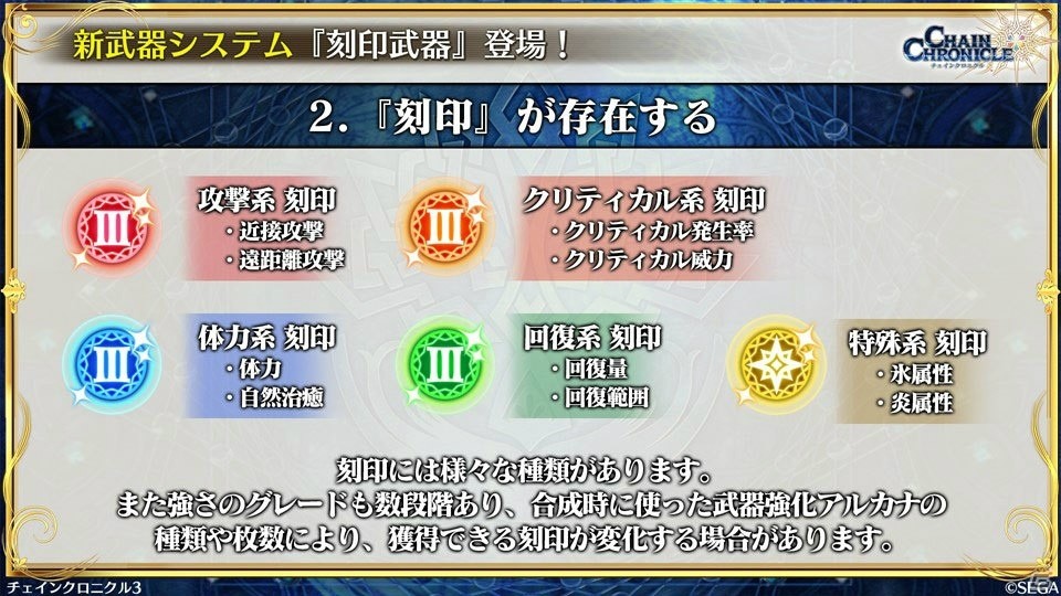 「チェインクロニクル3」ぷよぷよコラボの新情報やセハガ、サクラ大戦、戦ヴァルとのコラボ復刻が発表！の画像34