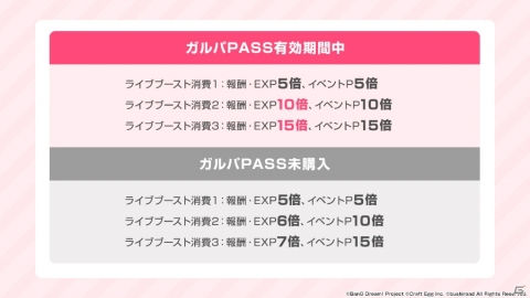 「バンドリ！ ガールズバンドパーティ！」でさまざまな特典を受けることができる月額サービス「ガルパPASS」が提供開始の画像2