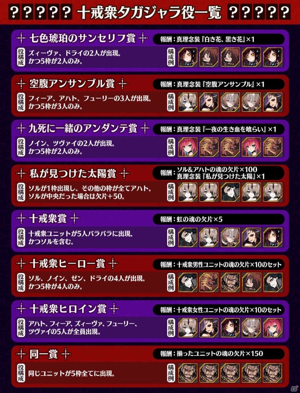 「誰ガ為のアルケミスト」イベント「十戒衆アルゾシュプラーハ-七色琥珀のサンセリフ-」が開催！の画像10