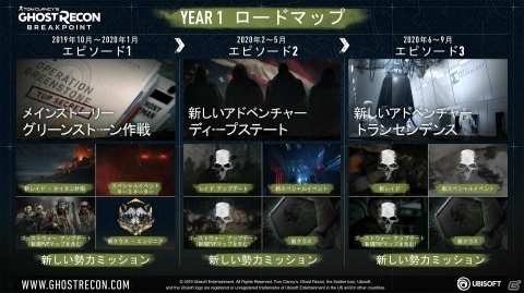 「ゴーストリコン ブレイクポイント」クローズドベータの詳細や発売後のロードマップが公開の画像2