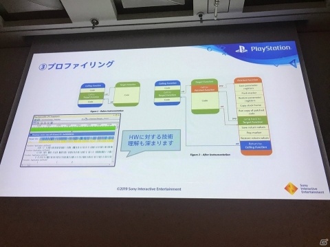 リリースから3年、PS VRユーザーの軌跡と直近の傾向を探る。PS VRコンテンツ開発へのサポートも！【CEDEC 2019】の画像16
