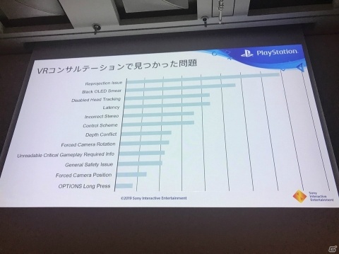 リリースから3年、PS VRユーザーの軌跡と直近の傾向を探る。PS VRコンテンツ開発へのサポートも！【CEDEC 2019】の画像5