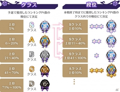 「マギアレコード」ミラーズランキングが開催！限定メモリア「君だけが真実」などが新登場の画像3