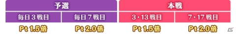 「マギアレコード」ミラーズランキングが開催！限定メモリア「君だけが真実」などが新登場の画像4