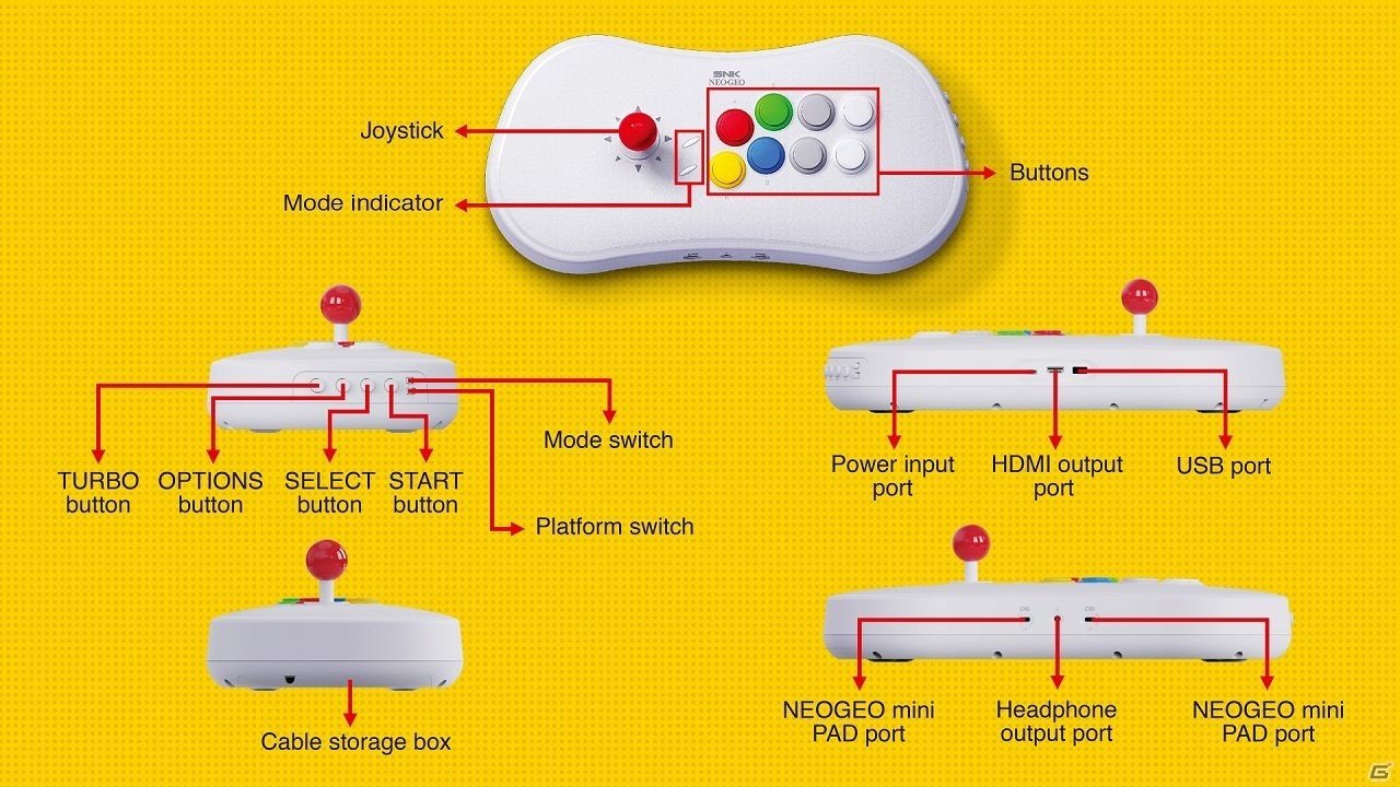 格闘ゲーム20作品を内蔵したアーケードスティック「NEOGEO Arcade Stick Pro」が発表！の画像2