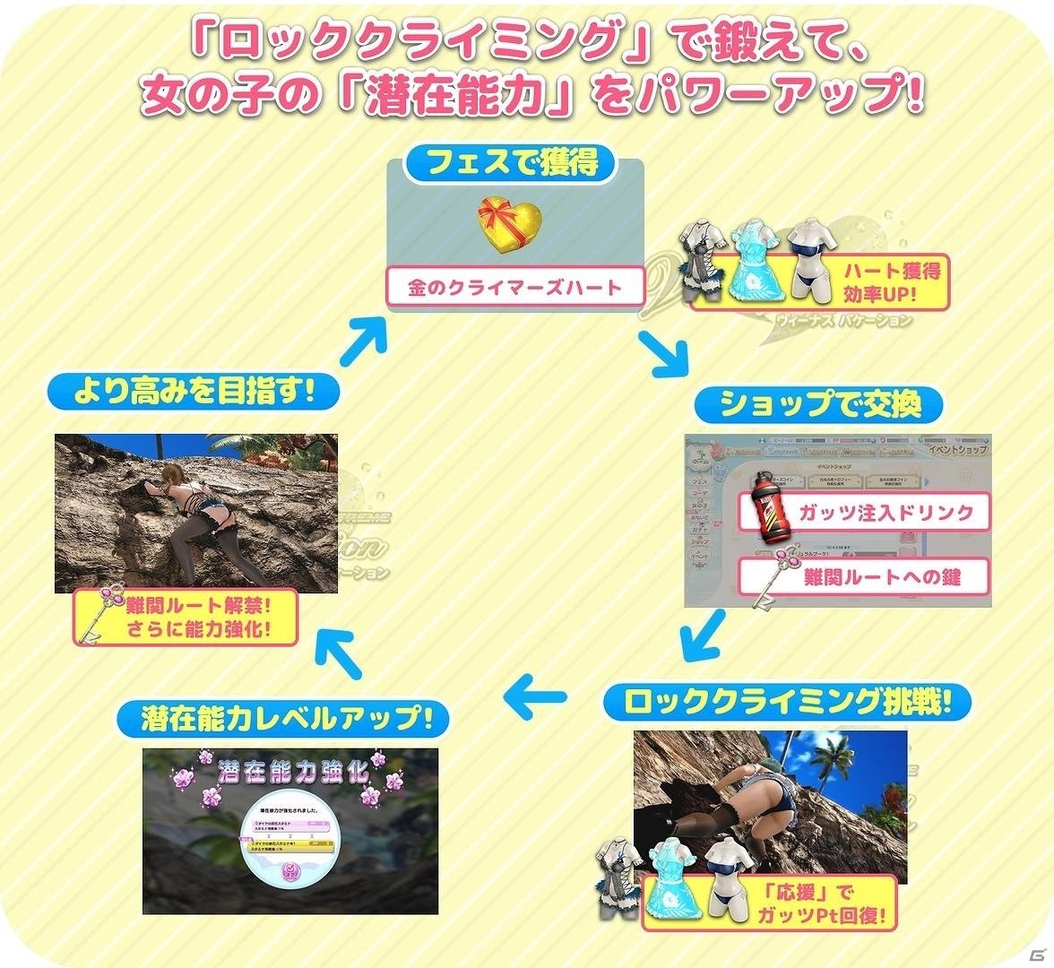 「DEAD OR ALIVE XVV」公式生放送 TGS 出張記念 キャンペーンが開催！毎日1回ヴィーナスガチャ10連が無料にの画像15