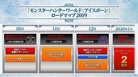 「モンスターハンターワールド：アイスボーン」10月10日にアップデート第1弾を配信！モンスター「ラージャン」を追加の画像2