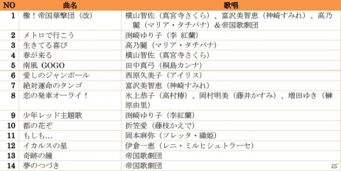 「新サクラ大戦」天宮さくらが歌う「乙女なんですよ」のMVが公開！「歴代歌謡集」収録曲も発表の画像5