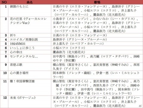 「新サクラ大戦」天宮さくらが歌う「乙女なんですよ」のMVが公開！「歴代歌謡集」収録曲も発表の画像6