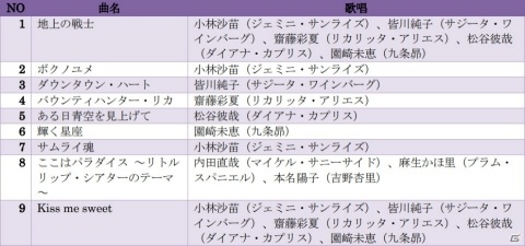 「新サクラ大戦」天宮さくらが歌う「乙女なんですよ」のMVが公開！「歴代歌謡集」収録曲も発表の画像8
