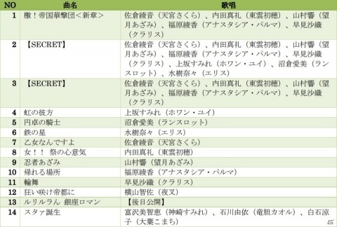 「新サクラ大戦」天宮さくらが歌う「乙女なんですよ」のMVが公開！「歴代歌謡集」収録曲も発表の画像9