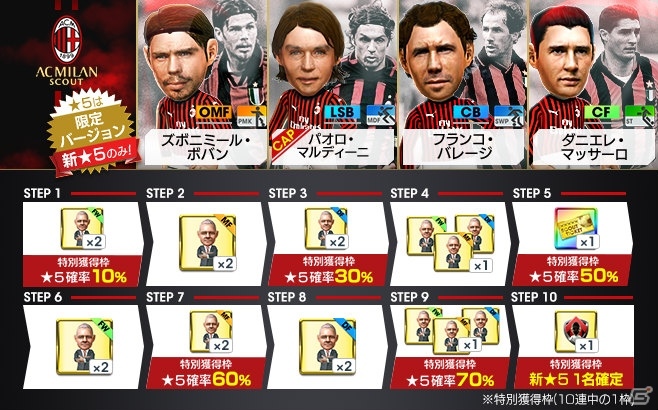 「プロサッカークラブをつくろう！RTW」ACミランコラボが開催！史上最高のサイドバック「パオロ・マルディーニ選手」が登場の画像2