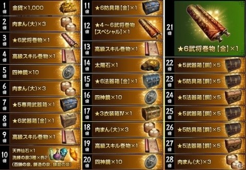 「真・三國無双 斬」がサービス開始1周年！「無限引き直し10連ガチャ」など記念イベント・キャンペーンが開催の画像4