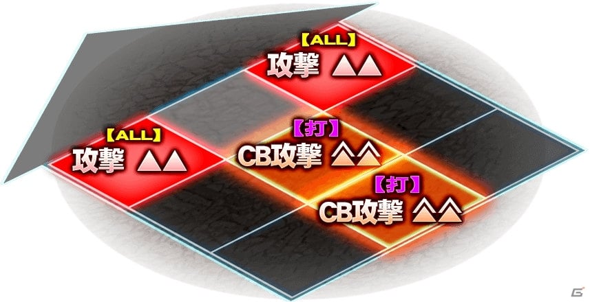 「オルタンシア・サーガ」イベント「グレンと慟哭の刃」が開催！レイドボスを倒して限定15UR「グレン」を手に入れようの画像5