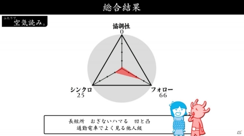 令和の空気、読めてますか？KY度診断シリーズ第2弾「みんなで空気読み。2～令和～」がSwitch向けに配信開始の画像6