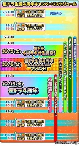 「星のドラゴンクエスト」星ドラ生誕4周年キャンペーンが開催！10,000ジェムの配布やモガステの確率アップイベントを実施の画像8