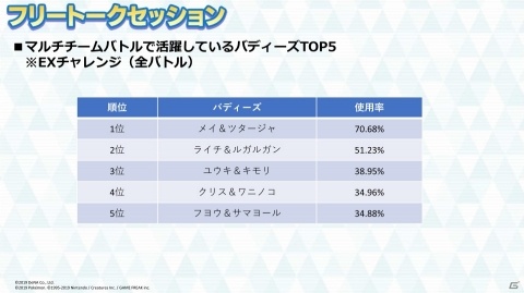 一番活躍しているバディーズは？トウコ＆ポカブの詳細も！「ポケモンマスターズ」リリース記念パーティーをレポートの画像8
