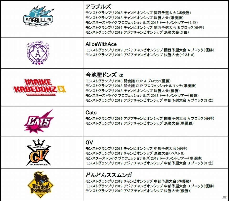 「モンスト プロツアー 2019-2020」が11月9日より開催！プロ12チームによる賞金総額1億円のeスポーツ大会の画像3