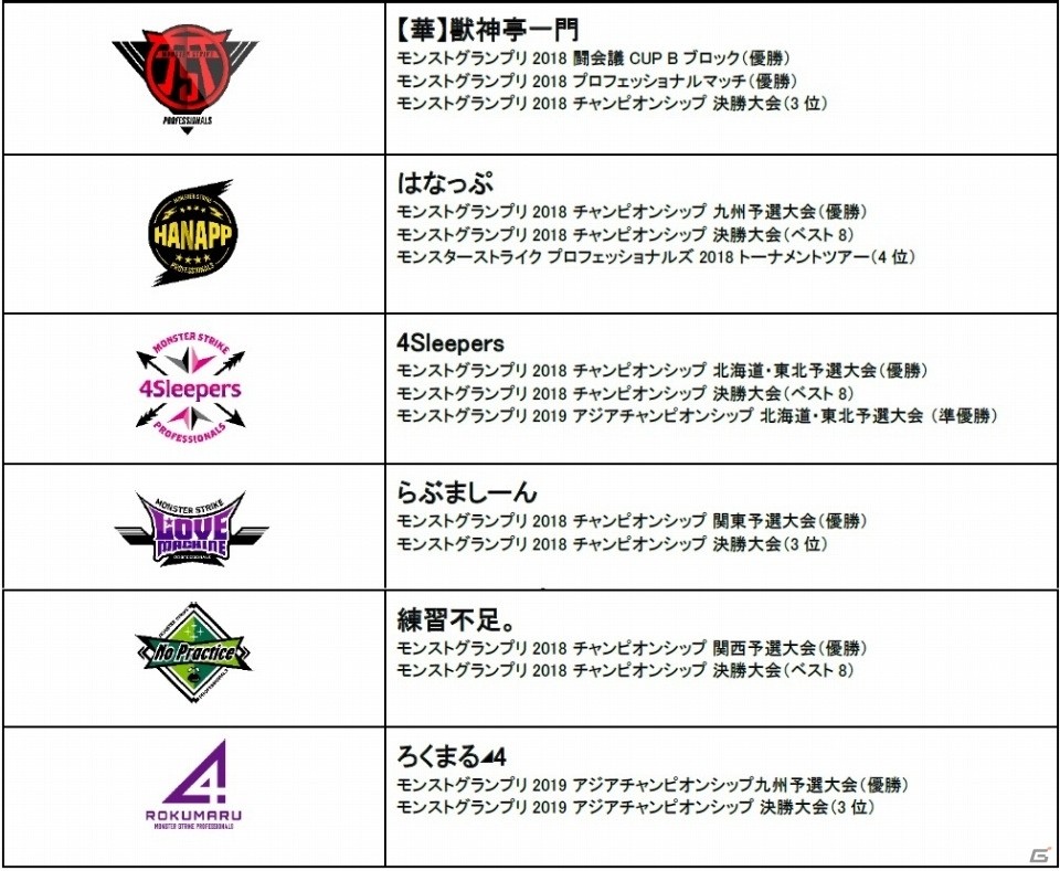 「モンスト プロツアー 2019-2020」が11月9日より開催！プロ12チームによる賞金総額1億円のeスポーツ大会の画像4