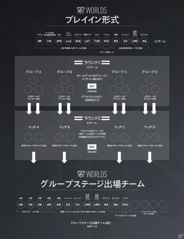 「リーグ・オブ・レジェンド」の国際大会「2019 World Championship」全試合の日本語ライブ配信が決定！の画像5
