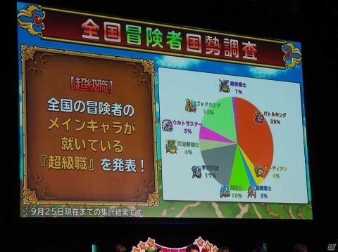 ロトのつるぎ覚醒も発表！星ドラファンが大集結したリアルイベント「星のドラゴンクエスト 4周年ギガ生誕祭」をレポートの画像14