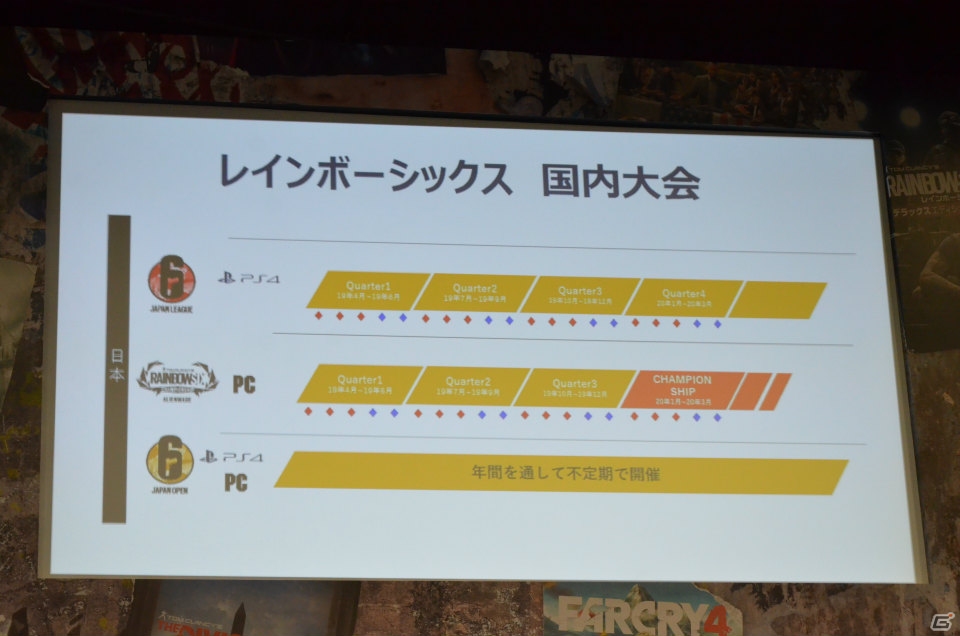 「レインボーシックス シージ」初の単独イベント「R6祭」の2020年3月開催が発表！「UBIDAY2019」レポートの画像24