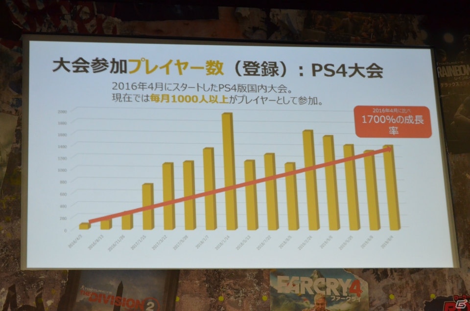 「レインボーシックス シージ」初の単独イベント「R6祭」の2020年3月開催が発表！「UBIDAY2019」レポートの画像25