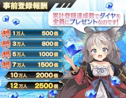 「OVE GENERATION～攻防する異能力少女～」事前登録者数が7万人突破！全員に1,500個のダイヤ配布が確定の画像1