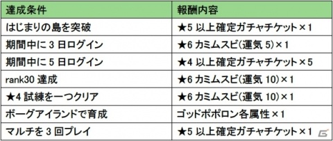 「エレメンタルストーリー」にて「ポコロンダンジョンズ」とのコラボが開催！コラボモンスター「★5シンラ」をゲットしようの画像5