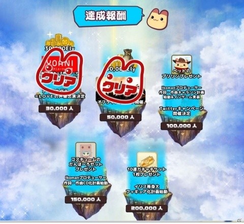 ゆめカワRPG「ゆめいろファンタジーラテール」の正式サービスがスタート！の画像6