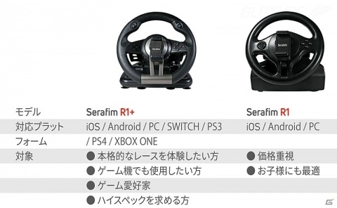 ゲーム機・スマホ・PC対応のハンドルコントローラー「Serafim R1」「Serafim R1＋」が発売！の画像9