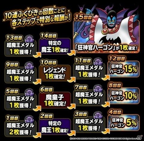 「DQM スーパーライト」で「超魔王キャンペーン」が開催！地図ふくびきスーパーにランクS・狂神官ハーゴンが登場の画像3