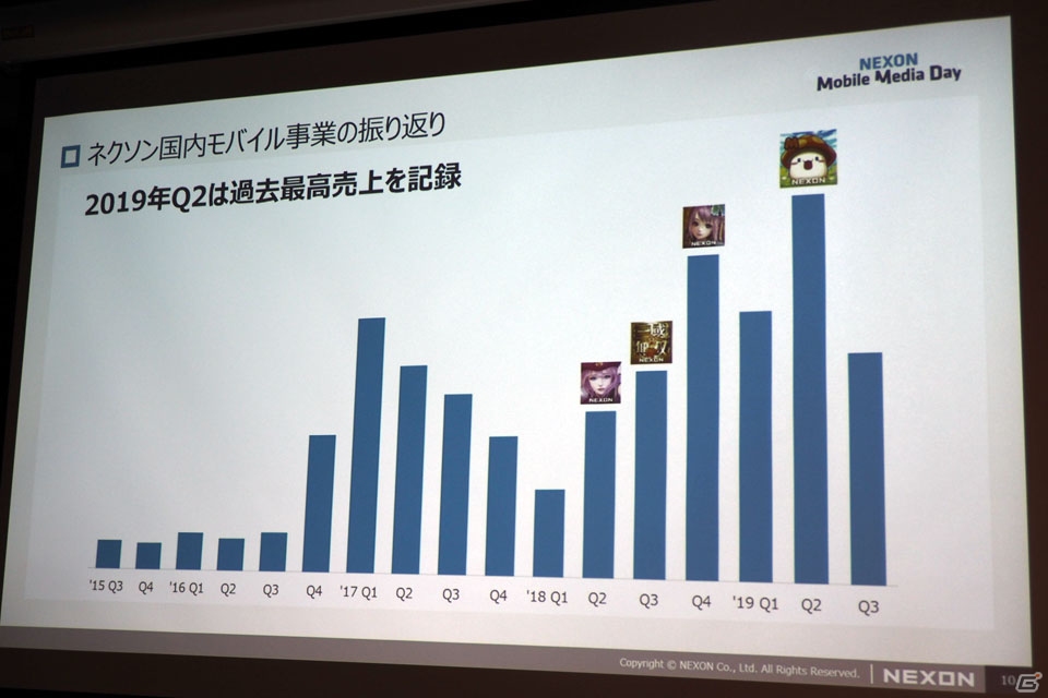 年内サービス予定の「revisions next stage」を中心に紹介した「NEXON Mobile Media Day」レポートの画像6