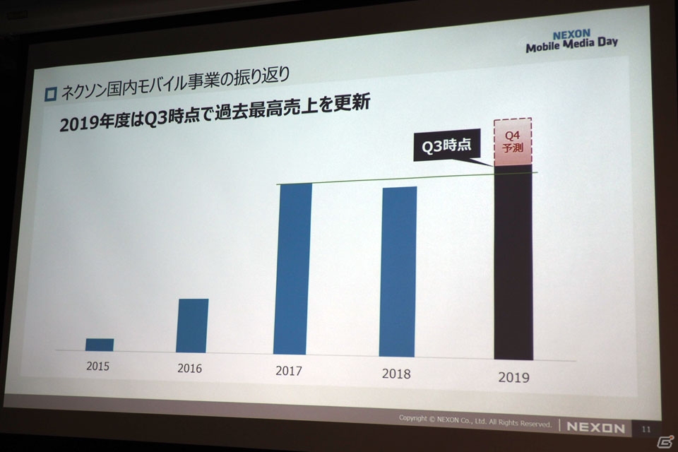 年内サービス予定の「revisions next stage」を中心に紹介した「NEXON Mobile Media Day」レポートの画像7