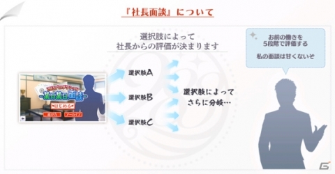 「アイドルマスター シャイニーカラーズ」本日限定でフェザージュエル1,000個が配布！天井社長との面談企画も実施中の画像4