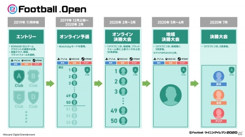 「eFootball ウイニングイレブン 2020」100名以上の選手のフェイス刷新などを含む追加コンテンツが配信！の画像5