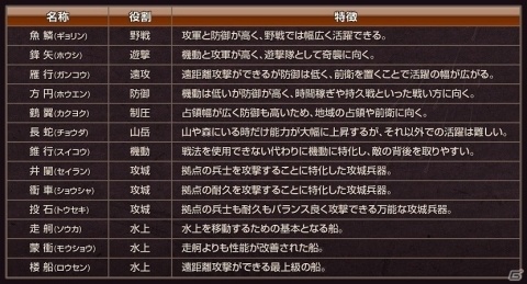 「三國志14」地域の開発を進める地域担当官や武将たちの提案、都市の成長などの詳細が公開！の画像14