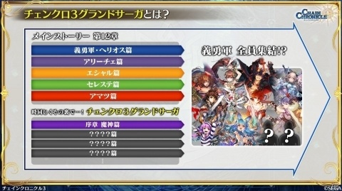 「チェインクロニクル3」メインストーリー12章の裏側を描く「チェンクロ3 グランドサーガ」が発表！の画像3