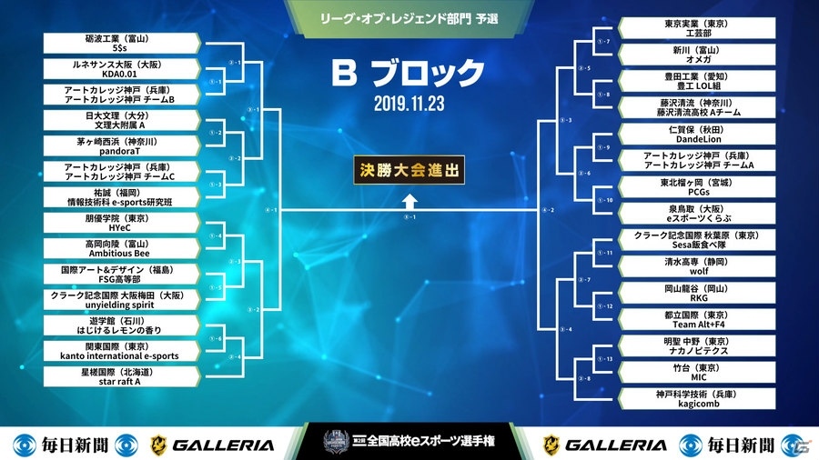 「第2回全国高校eスポーツ選手権」リーグ・オブ・レジェンド部門の予選大会の組み合わせが決定！の画像2