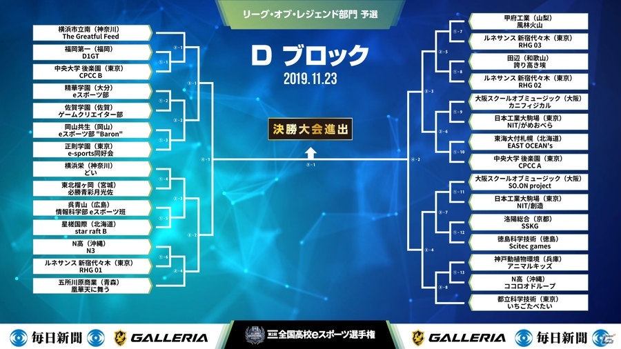 「第2回全国高校eスポーツ選手権」リーグ・オブ・レジェンド部門の予選大会の組み合わせが決定！の画像4