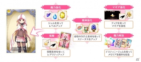 「マギアレコード」メインストーリー第2部が公開！美樹さやか、広江ちはるらのピックアップガチャも実施の画像5
