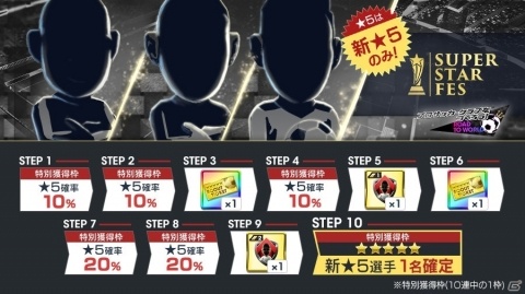 「プロサッカークラブをつくろう!RTW」19-20ver選手が初登場!「SUPER STAR FES」が開催の画像1