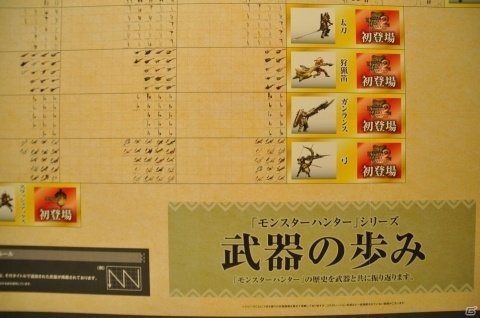 4DXで“モンハン”の世界をリアルに体験！「モンスターハンター15周年展」レポート！の画像22