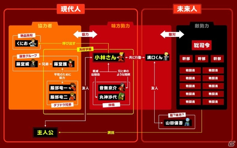 熱血硬派くにおくん外伝 イカすぜ 小林さん に登場する敵キャラクターや人物相関図が公開 ゲーム情報サイト Gamer