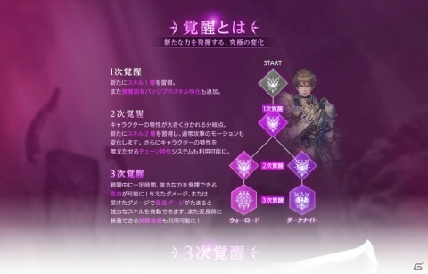 「FAITH - フェイス」1周年記念アップデートで新要素「覚醒」が実装決定！特設ページが本日オープンの画像2
